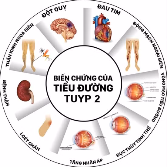 Bụng càng to càng có có nguy cơ mắc đái tháo đường ảnh 1
