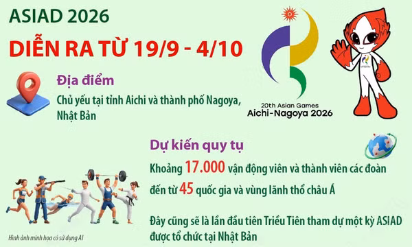 ASIAD 2026 diễn ra từ 19/9 - 4/10