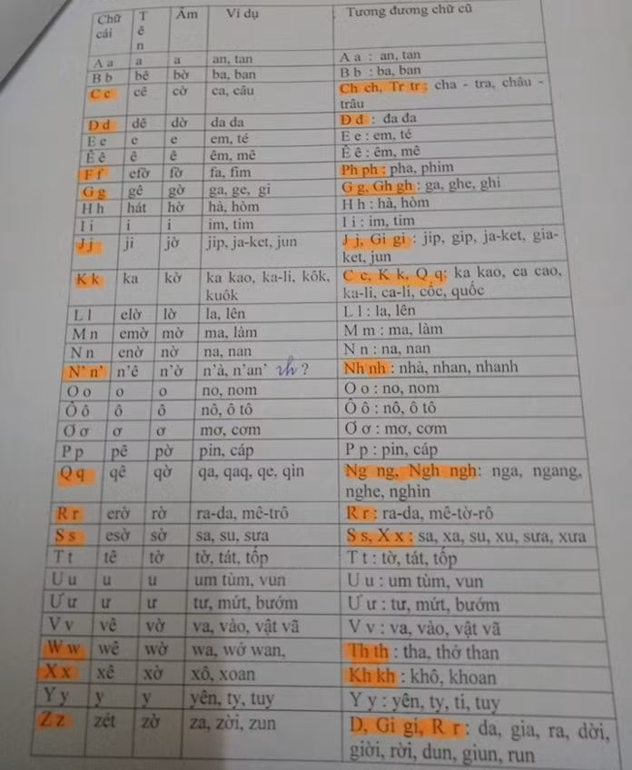 Bộ Giáo dục - Đào tạo: Chưa áp dụng bất cứ phương án nào về cải tiến chữ viết quốc gia ảnh 1