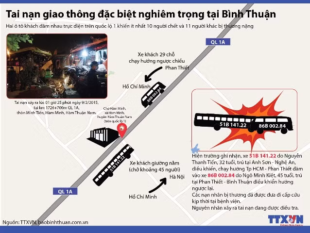 Đồ họa vụ tai nạn xe khách thảm khốc tại Bình Thuận ảnh 1