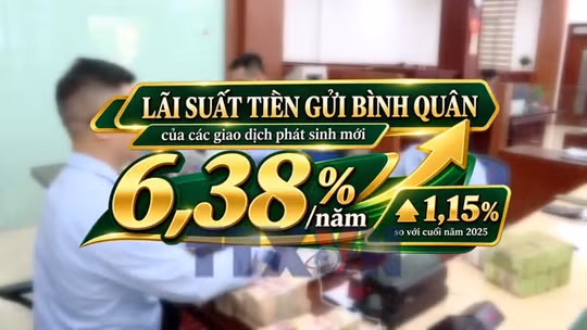 Tốc độ tăng lãi suất đang chậm lại