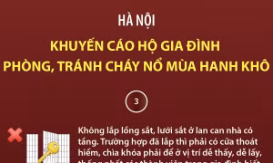 Hà Nội: Khuyến cáo các cơ quan, doanh nghiệp phòng, tránh cháy nổ mùa hanh khô