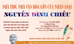 Nhà thơ, nhà văn hóa lớn của nhân loại Nguyễn Đình Chiểu