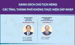 Danh sách Chủ tịch HĐND các tỉnh, thành không thực hiện sáp nhập