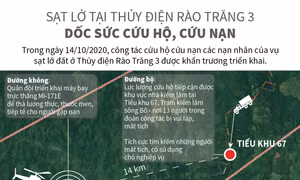 Vụ sạt lở tại Thủy điện Rào Trăng 3: Đưa lực lượng, phương tiện tiếp cận Thủy điện Rào Trăng 4 trong ngày 16/10