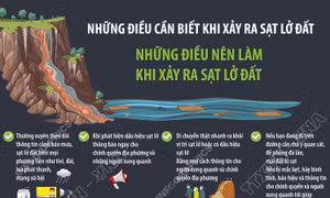 Dấu hiệu của sạt lở đất