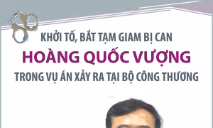 Khởi tố, bắt tạm giam bị can Hoàng Quốc Vượng trong vụ án xảy ra tại Bộ Công Thương