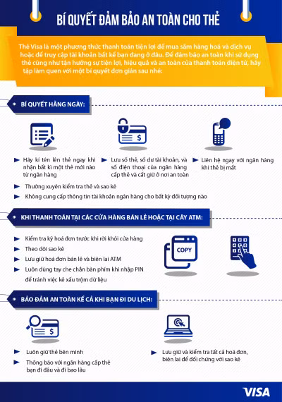 Cách sử dụng thẻ visa an toàn ảnh 1