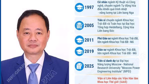 Giáo sư, Tiến sĩ Trần Hồng Thái: Viện sĩ Viện Hàn lâm Khoa học TG