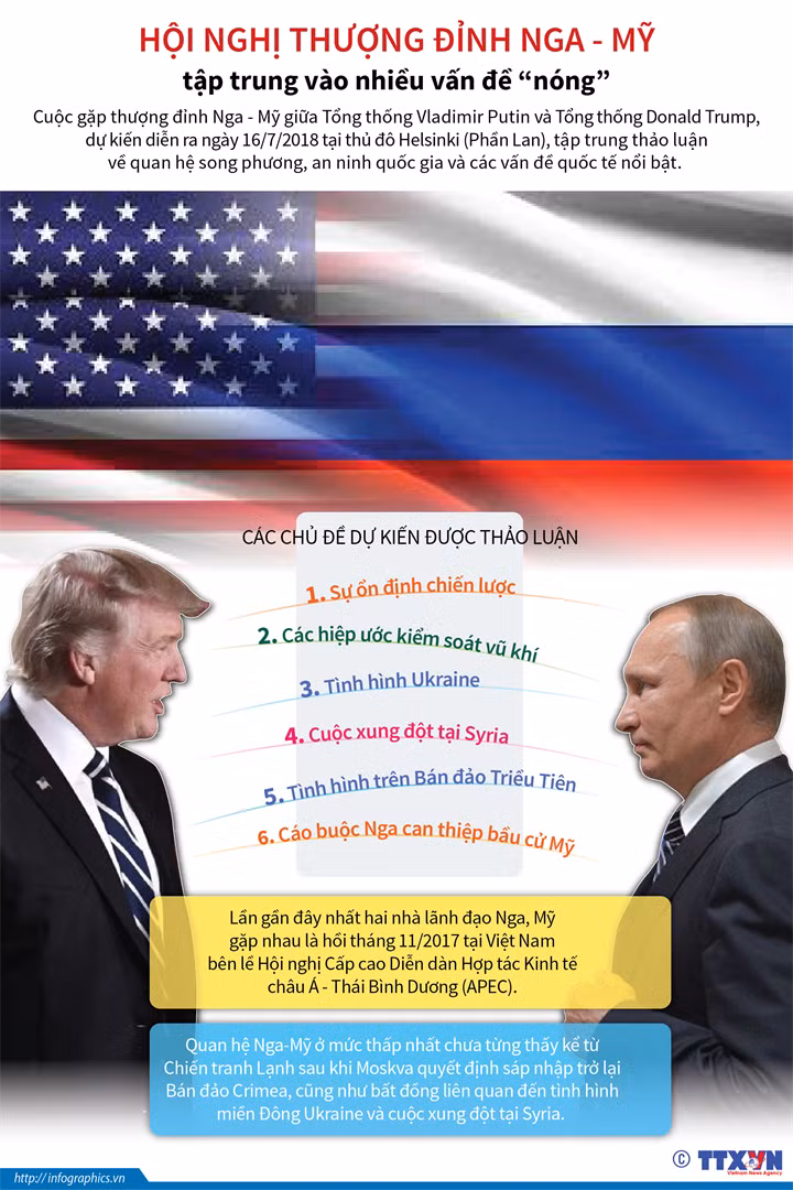Số phận Syria trong bàn cờ Mỹ-Nga tại Thượng đỉnh Trump-Putin ảnh 5