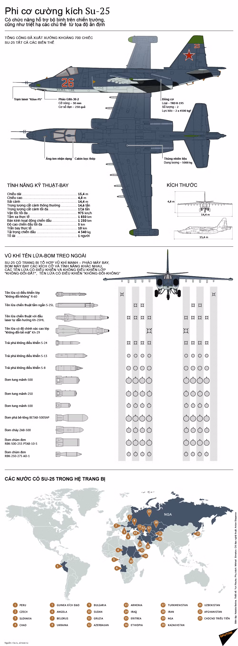 Toàn cảnh cường kích Su-25 ảnh 1
