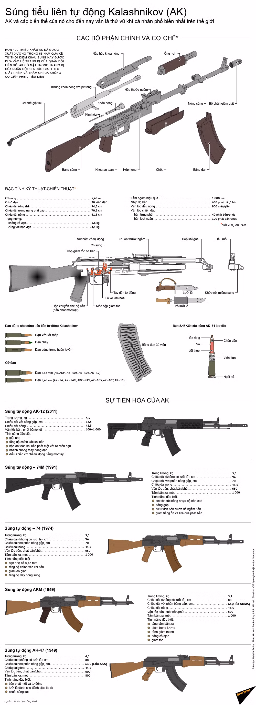 Súng tiểu liên tự động Kalashnikov ảnh 1