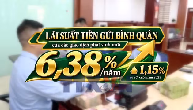 Tốc độ tăng lãi suất đang chậm lại