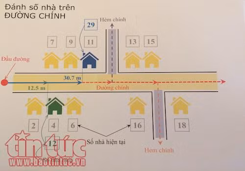 ‘Loạn' đánh số nhà, địa chỉ chứa tới... 14 chữ số ảnh 2