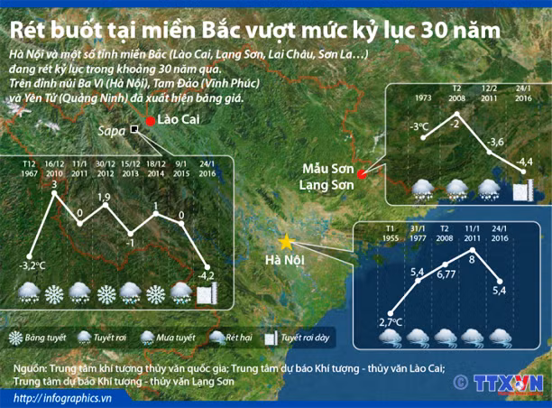 Rét buốt ở miền Bắc vượt kỷ lục 30 năm ảnh 1