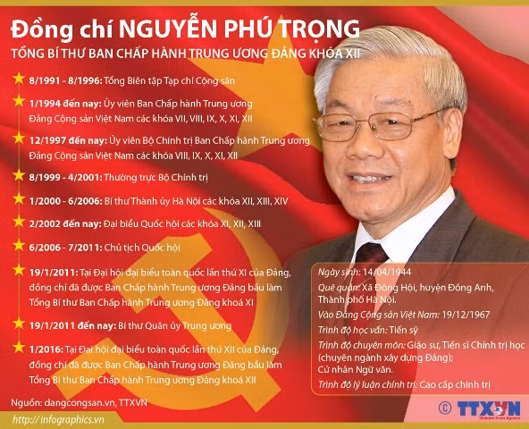 Tổng Bí thư Nguyễn Phú Trọng tái đắc cử ảnh 2