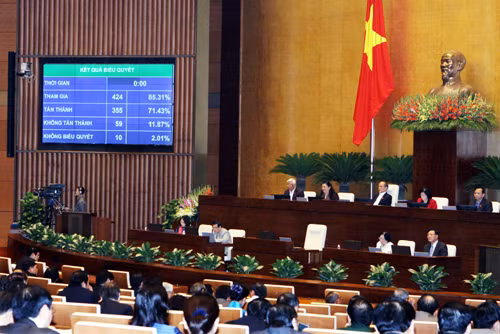 Quốc hội thảo luận đổi mới chương trình, SGK phổ thông ảnh 2