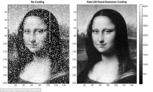 'Bắn' nàng Mona Lisa lên vũ trụ ảnh 1