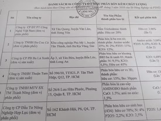 Đắk Nông khuyến cáo không sử dụng 6 sản phẩm phân bón kém chất lượng ảnh 1