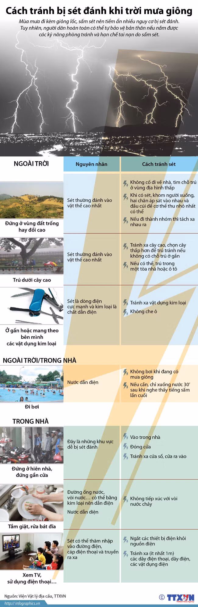 Cách tránh bị sét đánh khi trời mưa giông ảnh 1