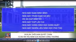Đưa ra thời hạn quyết toán 12 dự án yếu kém của ngành Công Thương