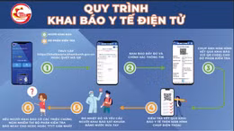 Hướng dẫn khai báo y tế điện tử và quy trình khai báo y tế điện tử tại TP Hồ Chí Minh