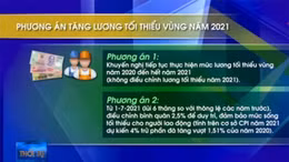 Xung quanh vấn đề tăng lương tối thiểu vùng năm 2021