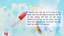 Quy trình tiêm thử nghiệm vắc xin COVID-19 Việt Nam trên người