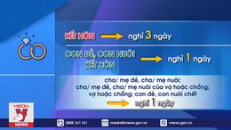 Những chính sách liên quan tới 20 triệu người lao động sắp có hiệu lực