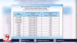 Nhắc nhở hai công ty chứng khoán huy động vốn biến tướng