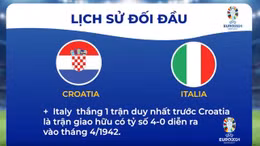 Croatia - Italy (2h ngày 25/6): Quyết định ngôi nhì bảng