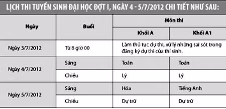 Tuyển sinh ĐH, CĐ 2012: Đã có địa chỉ tiếp nhận thông tin tố cáo tiêu cực thi ảnh 2