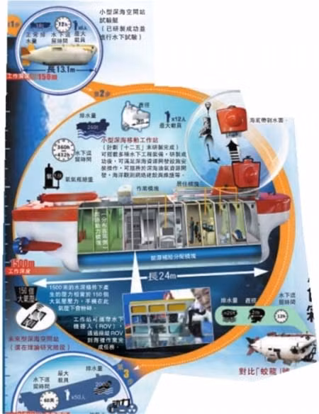 Trung Quốc lên kế hoạch xây dựng “trạm không gian biển sâu” ảnh 1