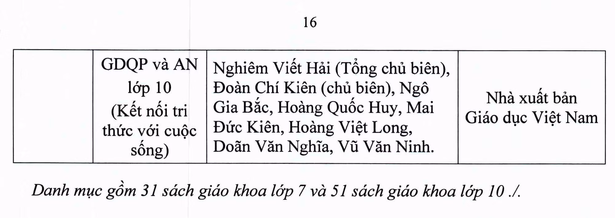 Chú thích ảnh