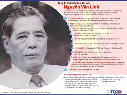 Nguyễn Văn Linh - Tổng Bí thư thời đầu đổi mới ảnh 1