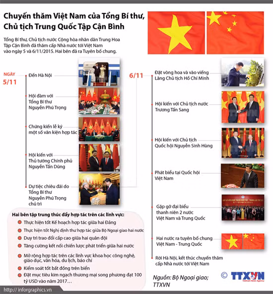Chuyến thăm Việt Nam của Chủ tịch Trung Quốc Tập Cận Bình ảnh 1