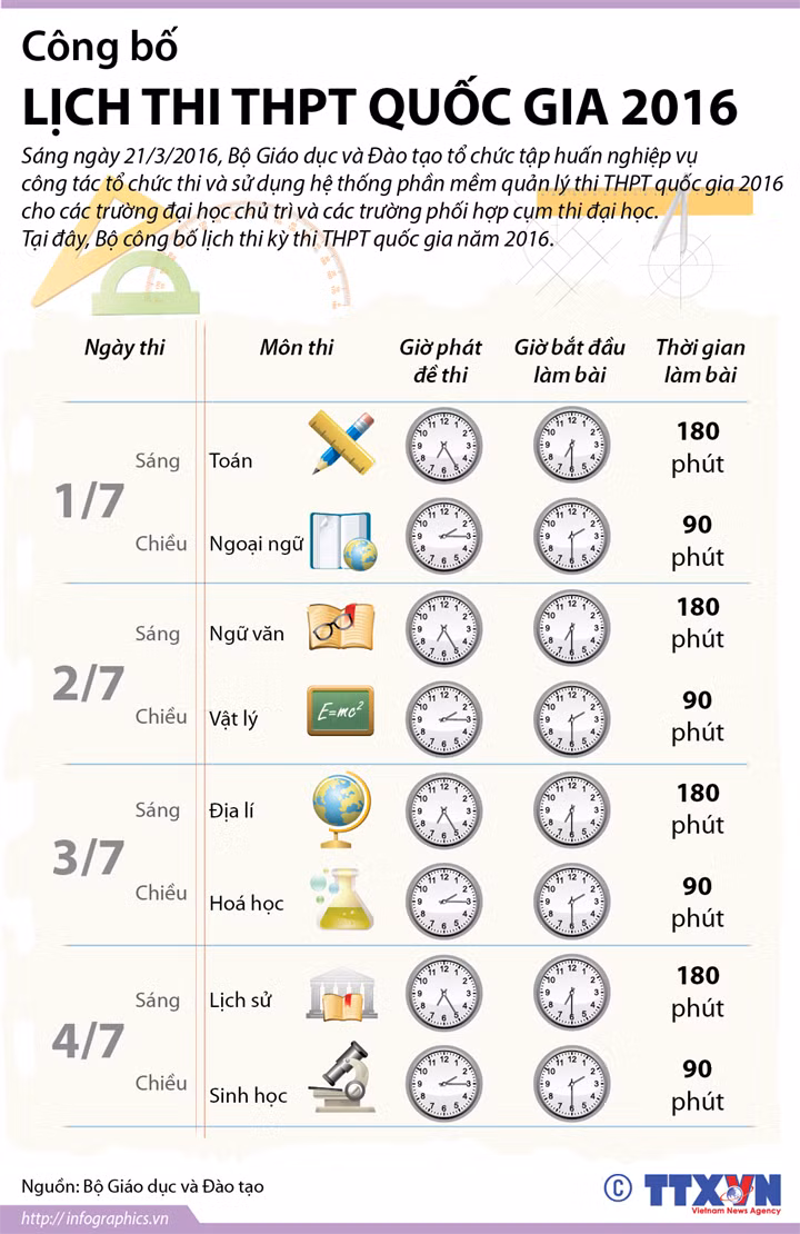 Lịch thi THPT quốc gia 2016 ảnh 1