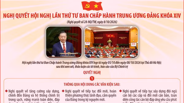 Nghị quyết Hội nghị lần thứ tư Ban Chấp hành Trung ương Đảng khóa XIV