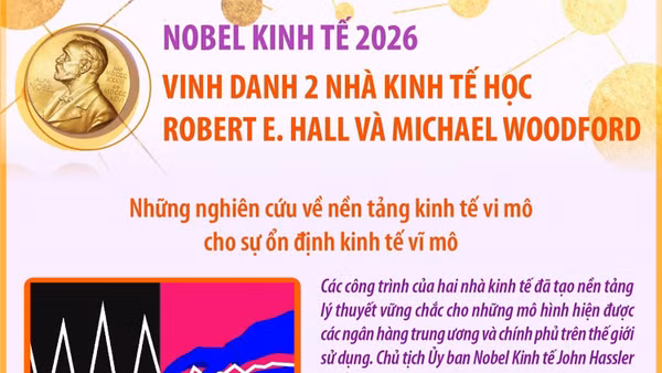 Nobel Kinh tế 2026 vinh danh Robert E. Hall và Michael Woodford