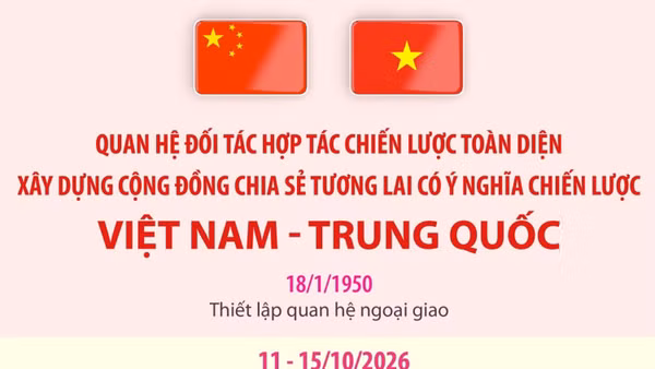 Quan hệ Đối tác hợp tác chiến lược toàn diện Việt Nam - Trung Quốc