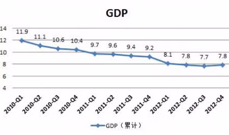 Tăng trưởng GDP của Trung Quốc có thể giảm xuống 6% ảnh 1