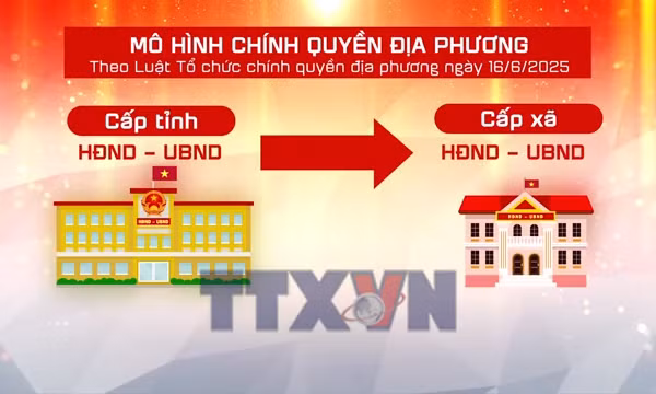 Chức năng, nhiệm vụ, quyền hạn của HĐND các cấp