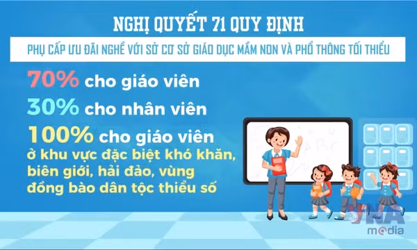 Nghị quyết 71 - Bước đột phá để phát triển giáo dục