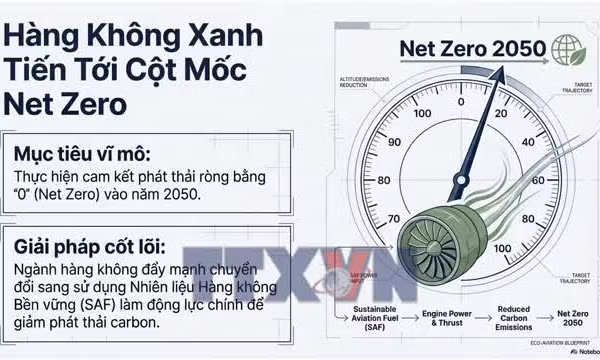  'Xanh hóa' nhiên liệu hàng không hướng tới mục tiêu Net Zero