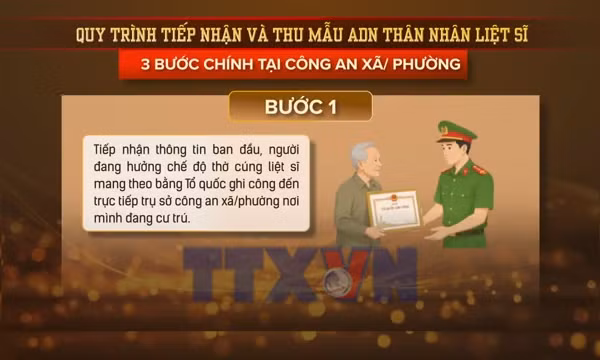 Quy trình lấy mẫu ADN tìm danh tính liệt sĩ