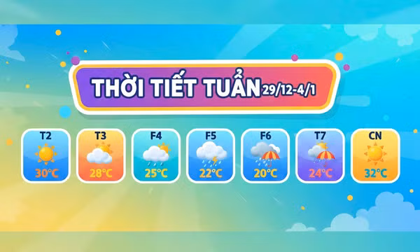 Thời tiết tuần từ ngày 29/12/2025 - 4/1/2026