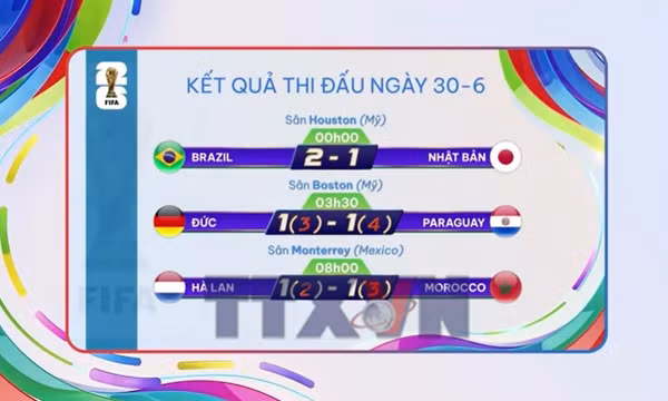 Sắc màu World Cup 2026 ngày 30/6