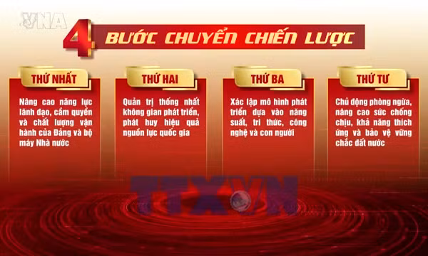 Bốn bước chuyển chiến lược - Kiến tạo động lực mới cho phát triển đất nước