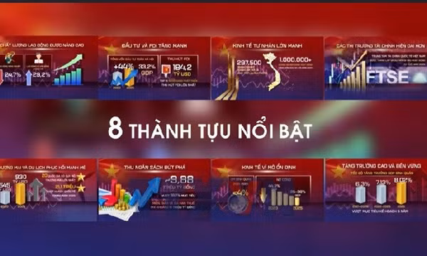 8 thành tựu nổi bật của nền kinh tế Việt Nam 2021 - 2025