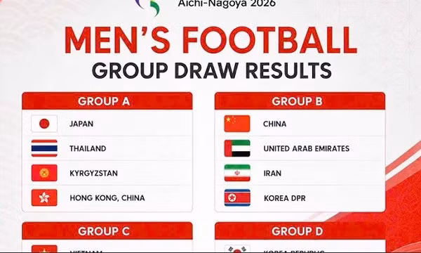 Olympic Việt Nam cùng bảng với Uzbekistan, Philippines và Kuwait tại ASIAD 2026